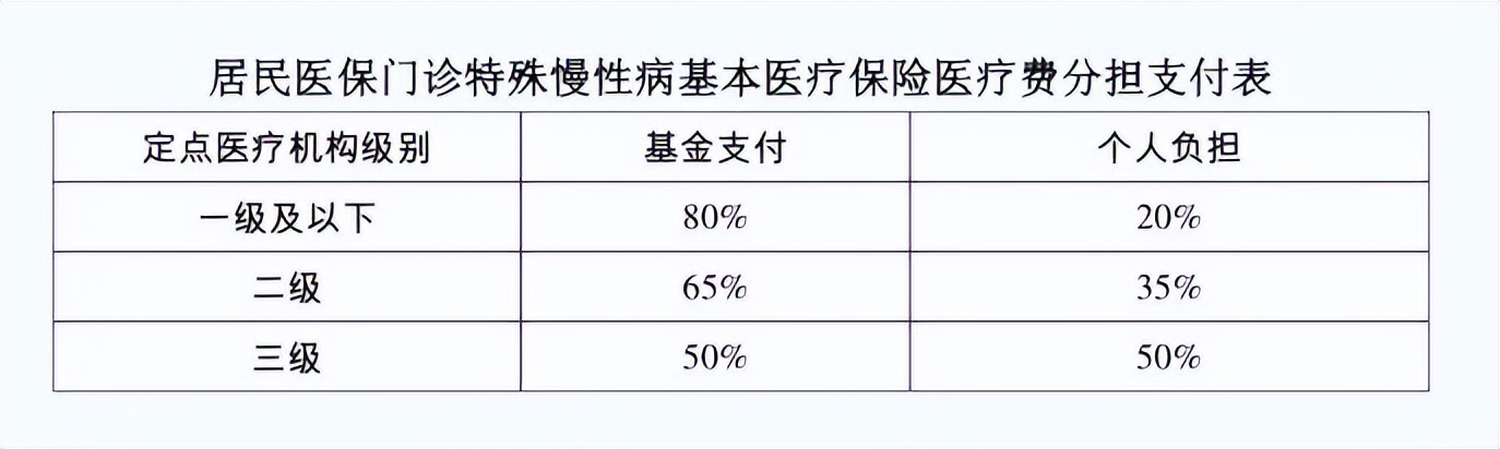 本月起执行！广西基本医疗保险门诊特殊慢性病政策有重大调整