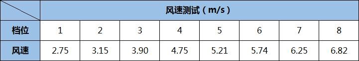 格力风扇推荐排行榜第一名循环扇,格力风扇一级能效循环扇