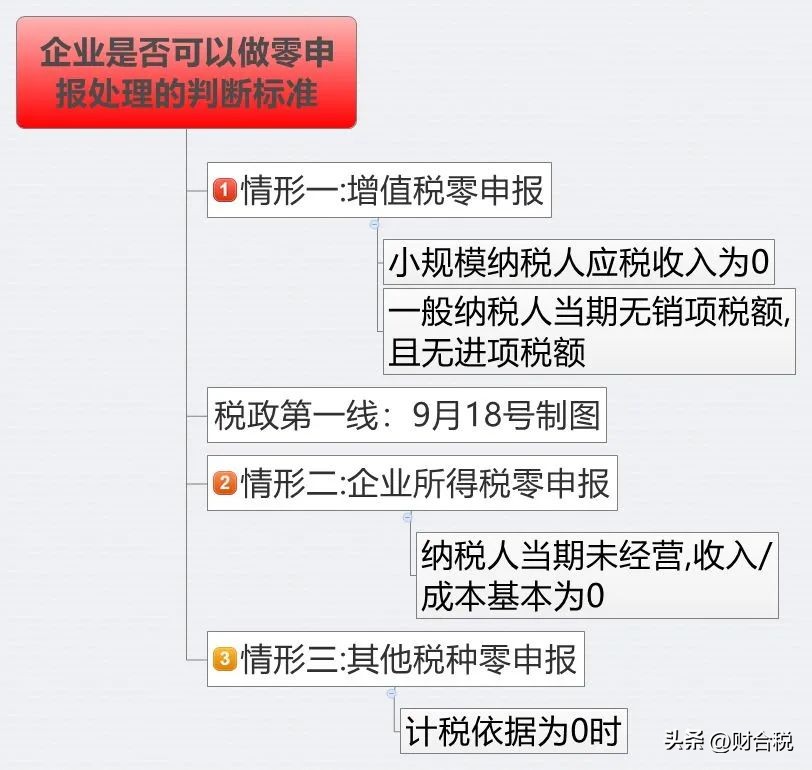 零申报需要申报社保个税吗,5月国税征期