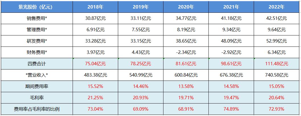 紫光股份走势分析,个股分析资料