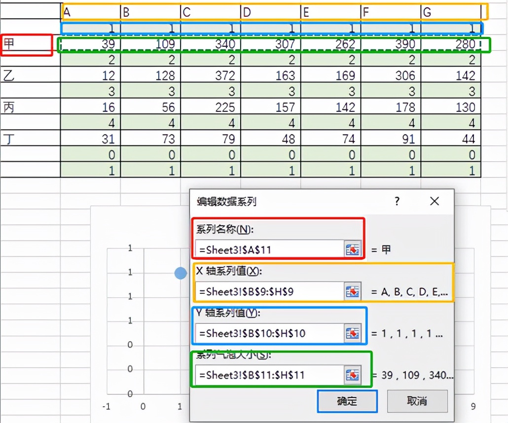 excel制作地图气泡图,excel如何制作气泡图