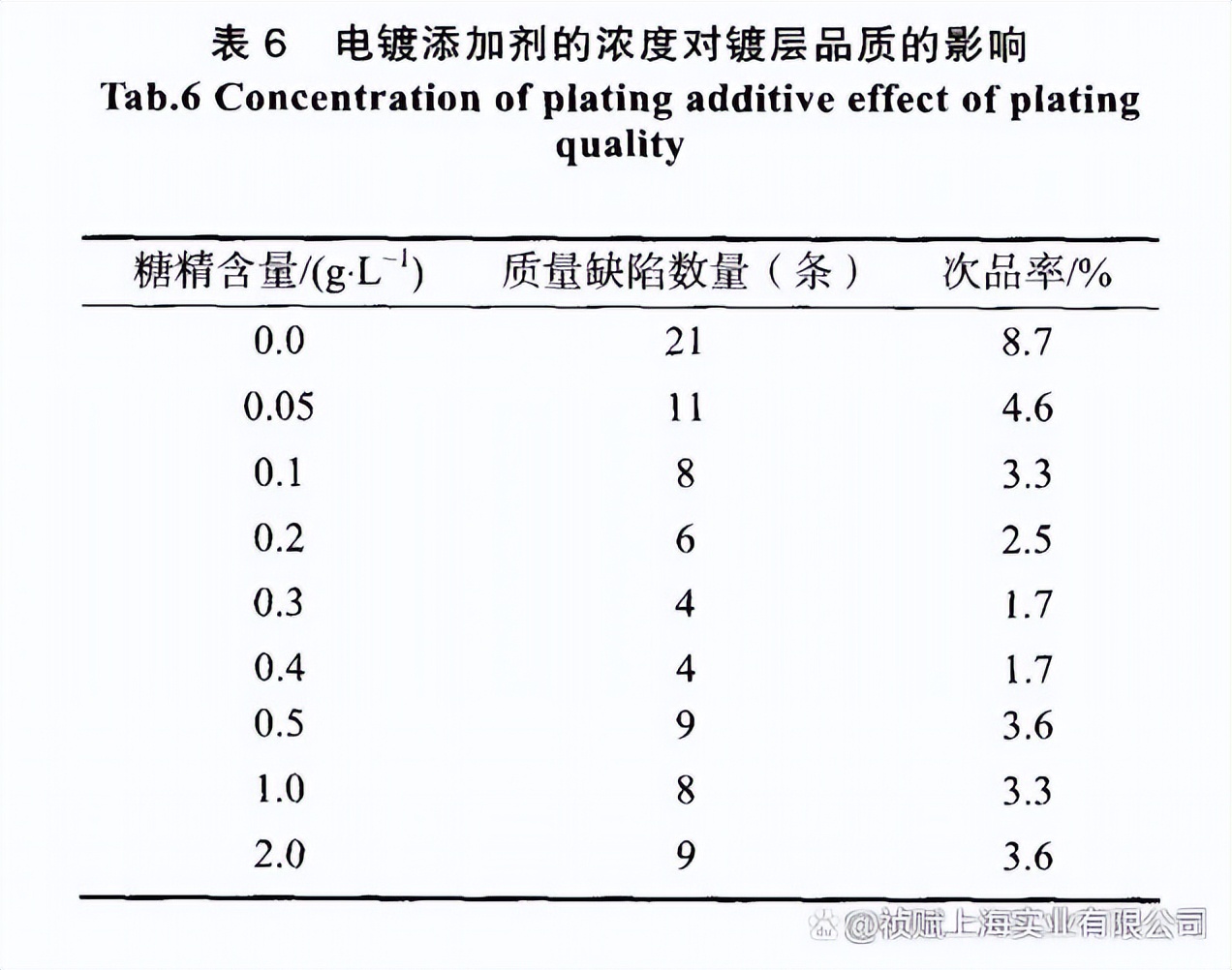 4j29合金切削性能,1j32合金成分