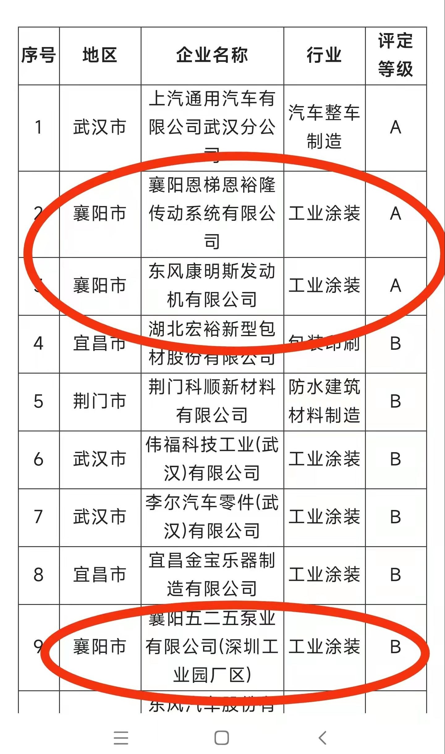 首批企业过审名单,首次资质认定评审