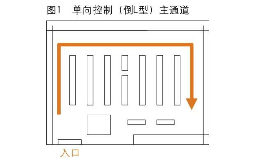 生鲜店怎么选址赚钱,怎么布局小型生鲜店