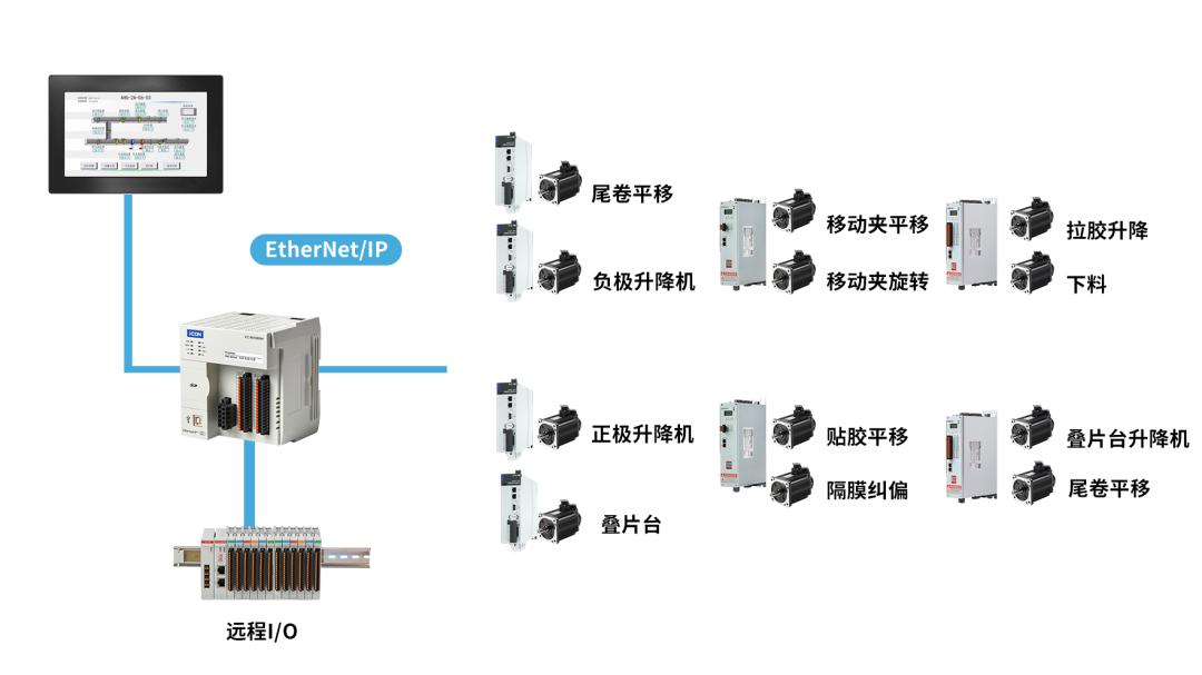 锂电池正极材料工艺设备,锂电池制造与工艺专业