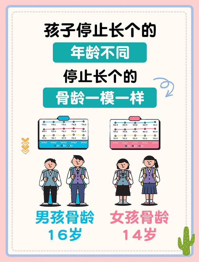 孩子不长个什么时候开始干预,孩子什么时候开始管教最好