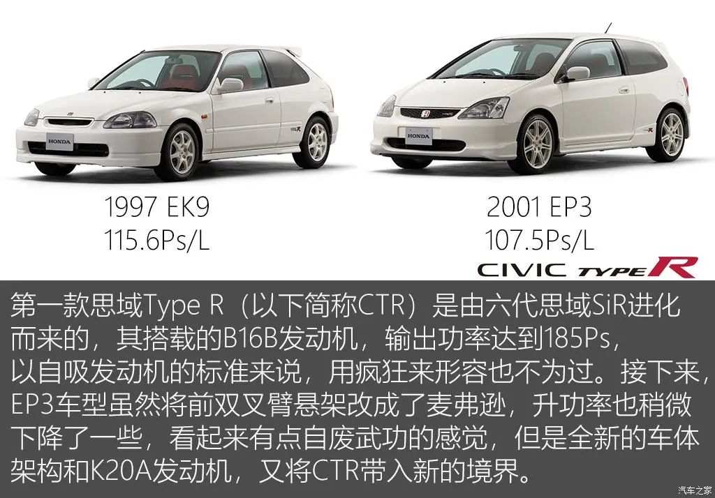 思域TypeR：最强“思域王”引入国内？同级别谁不服？