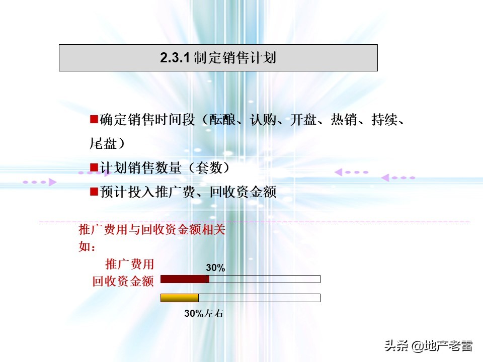 万科猛追湾项目策划,房地产前期定位策划报告报价