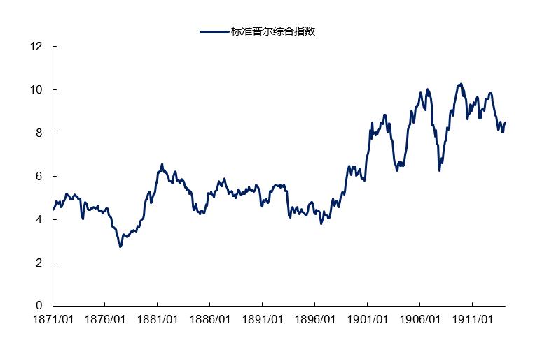 美国股市从2000年到现在的历史,美国股市历史交易时间变革