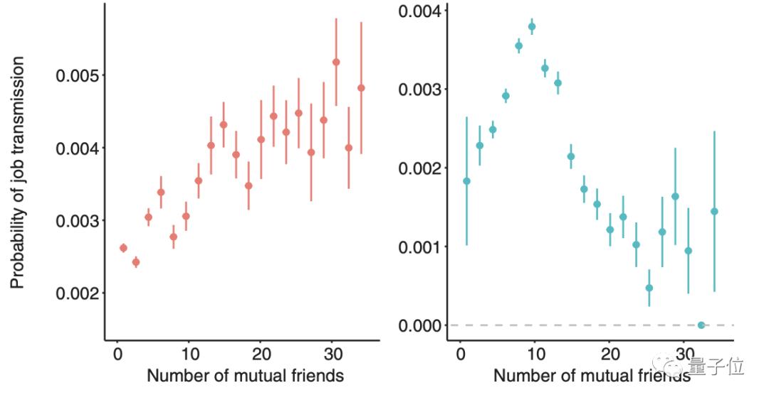 如何在领英发布求职信息,领英能找到好工作么