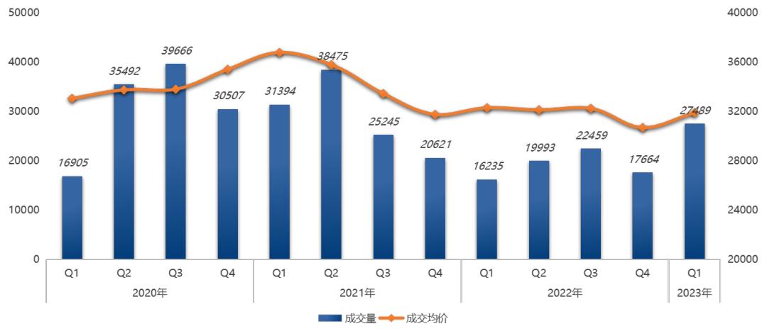 南京大校场板块有哪些新盘,南京大校场最新楼盘房价