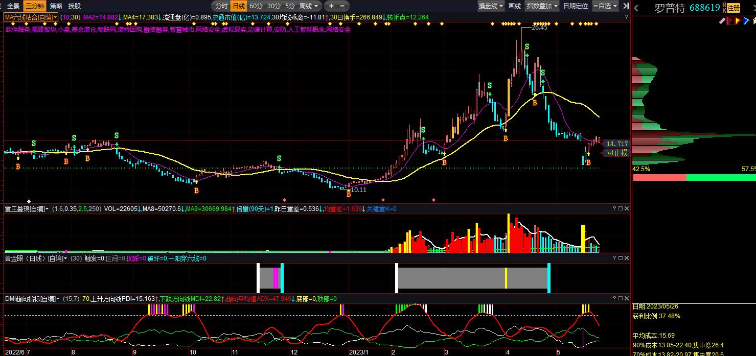 股票必看的视频,股市必看十大逻辑思维