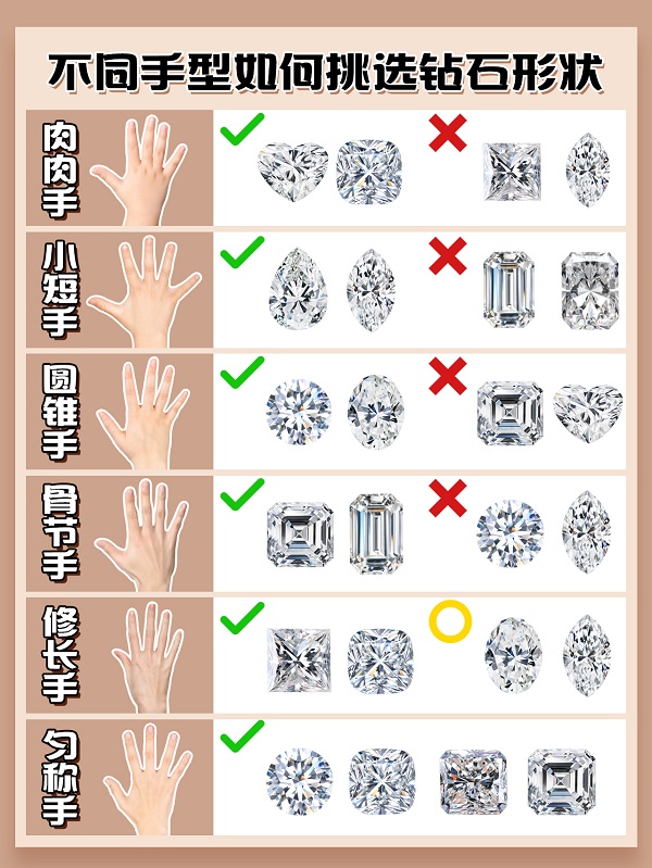 gia证书的钻石都是天然钻石吗,镶好的钻石怎么鉴别gia