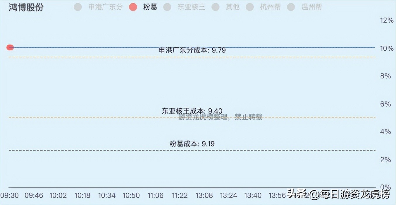 2023年11月1日游资交易明细,202328游资交易明细