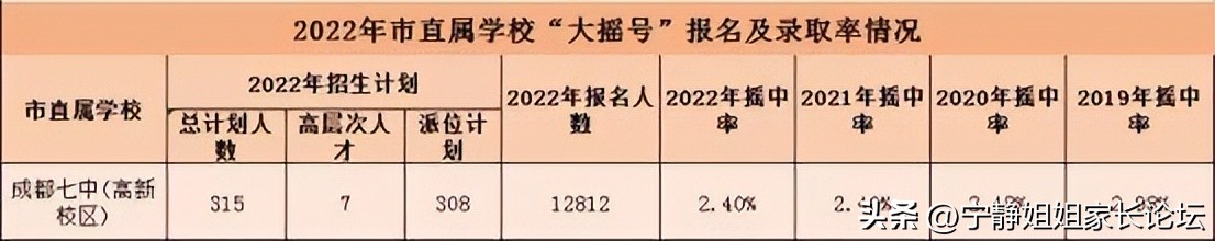 成都七中是公办还是民办,成都七中到底是初中还是高中