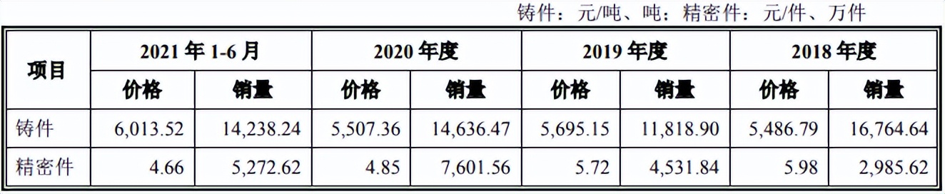 联合精密股票最新分析报告,联合精密最新分析