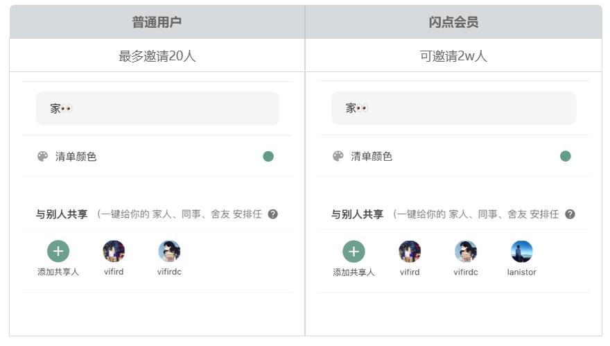 学习生活规划合理安排表,规划学习生活时间表怎么做