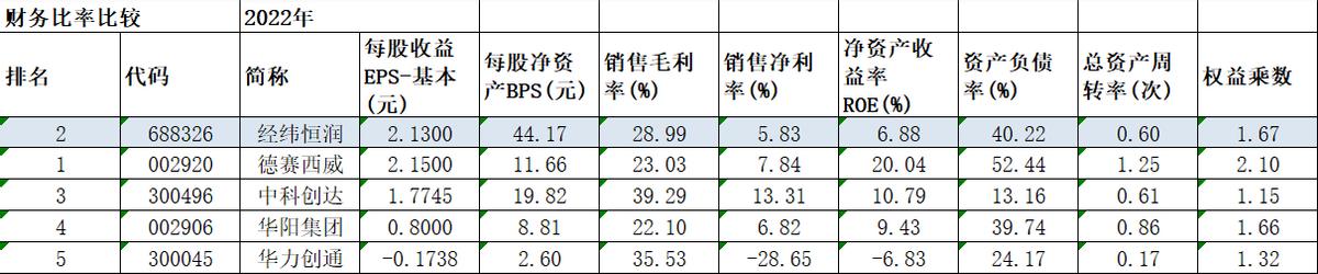 经纬恒润智能座舱架构分析,经纬恒润智能驾驶