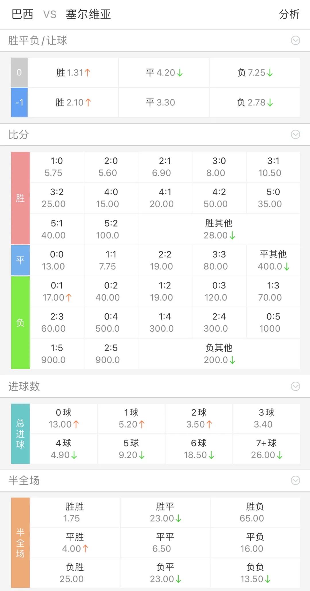 今日竞彩推荐比分半全场预测,女足世界杯比分竞彩