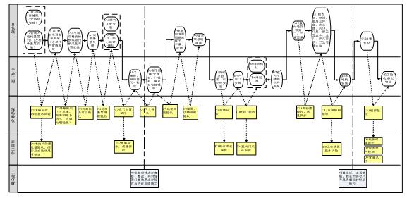 装修管理办法详解图解大全,最新住宅装修管理办法