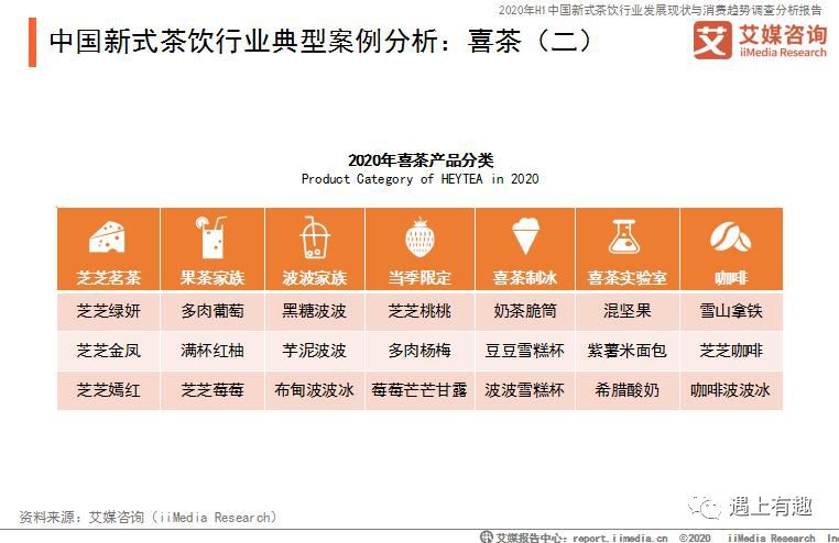蜜雪冰城奶茶利润分析,分析蜜雪冰城营销成功的原因