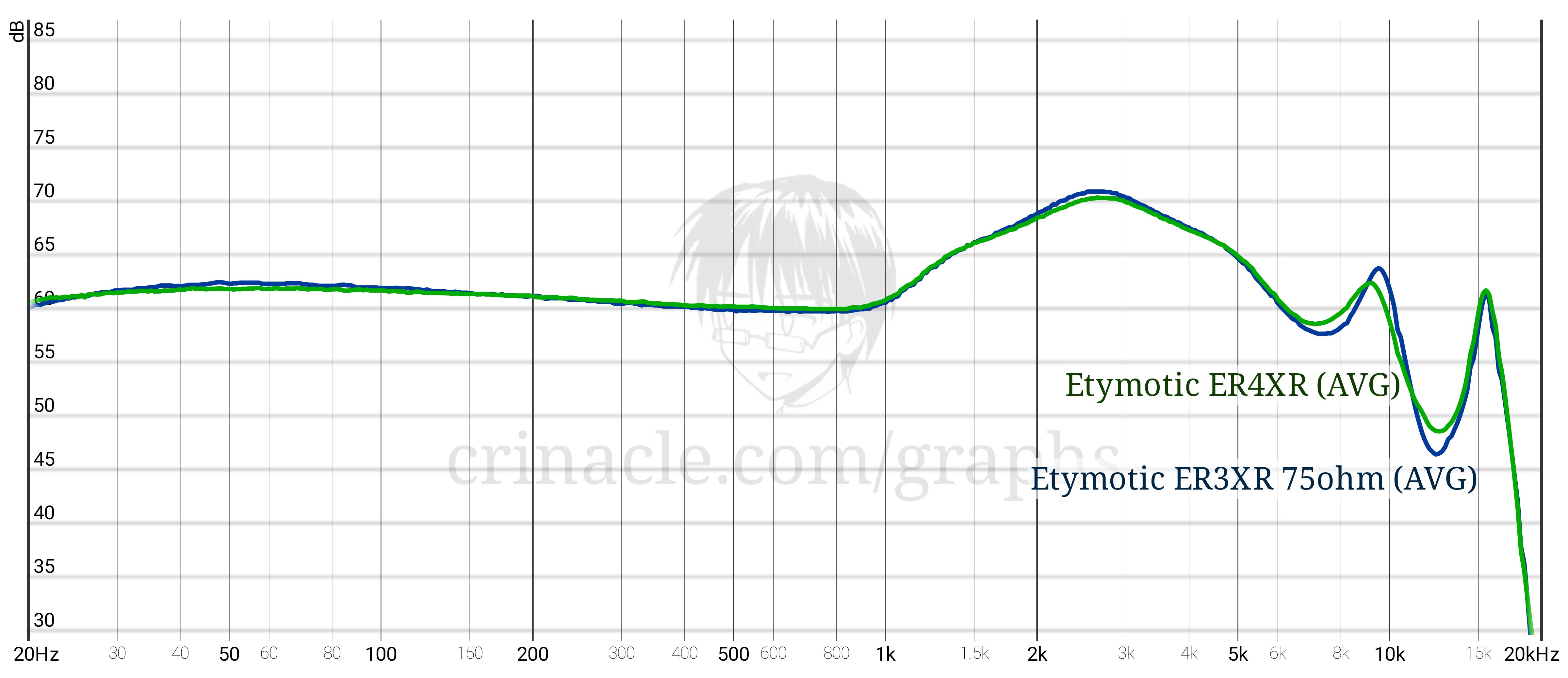 一发入魂的耳机,一发入魂耳机