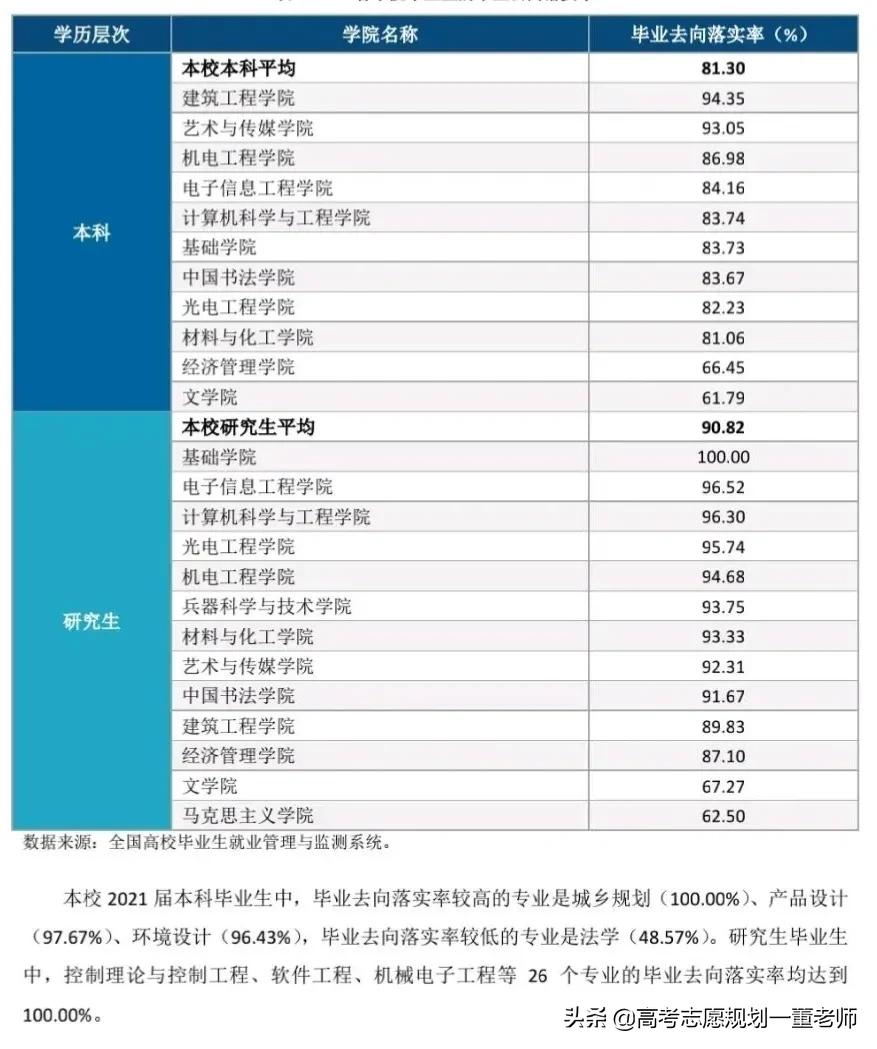 国防科技大学光电专业排名,目前最好的光电信息工程大学