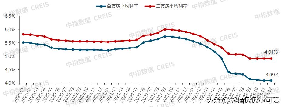 2023经济会议关于房地产经济,房地产经济发展趋势和分析