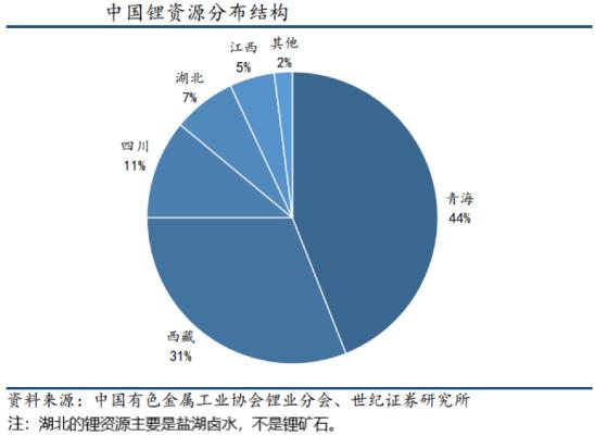 赣锋锂业和天齐锂业哪家强,天齐锂业和赣锋锂业双雄之争