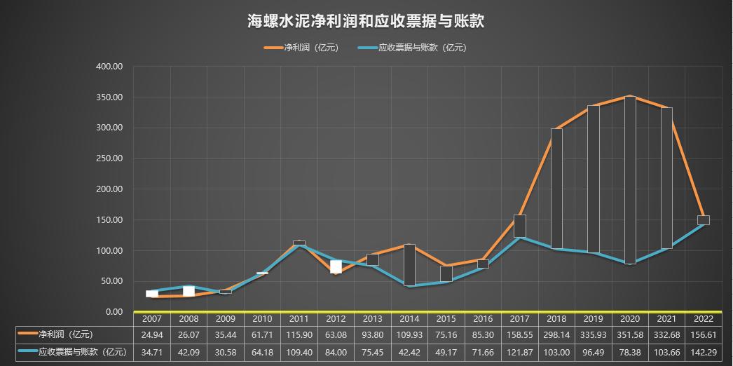 600585海螺水泥分析,600585海螺水泥历史走势图