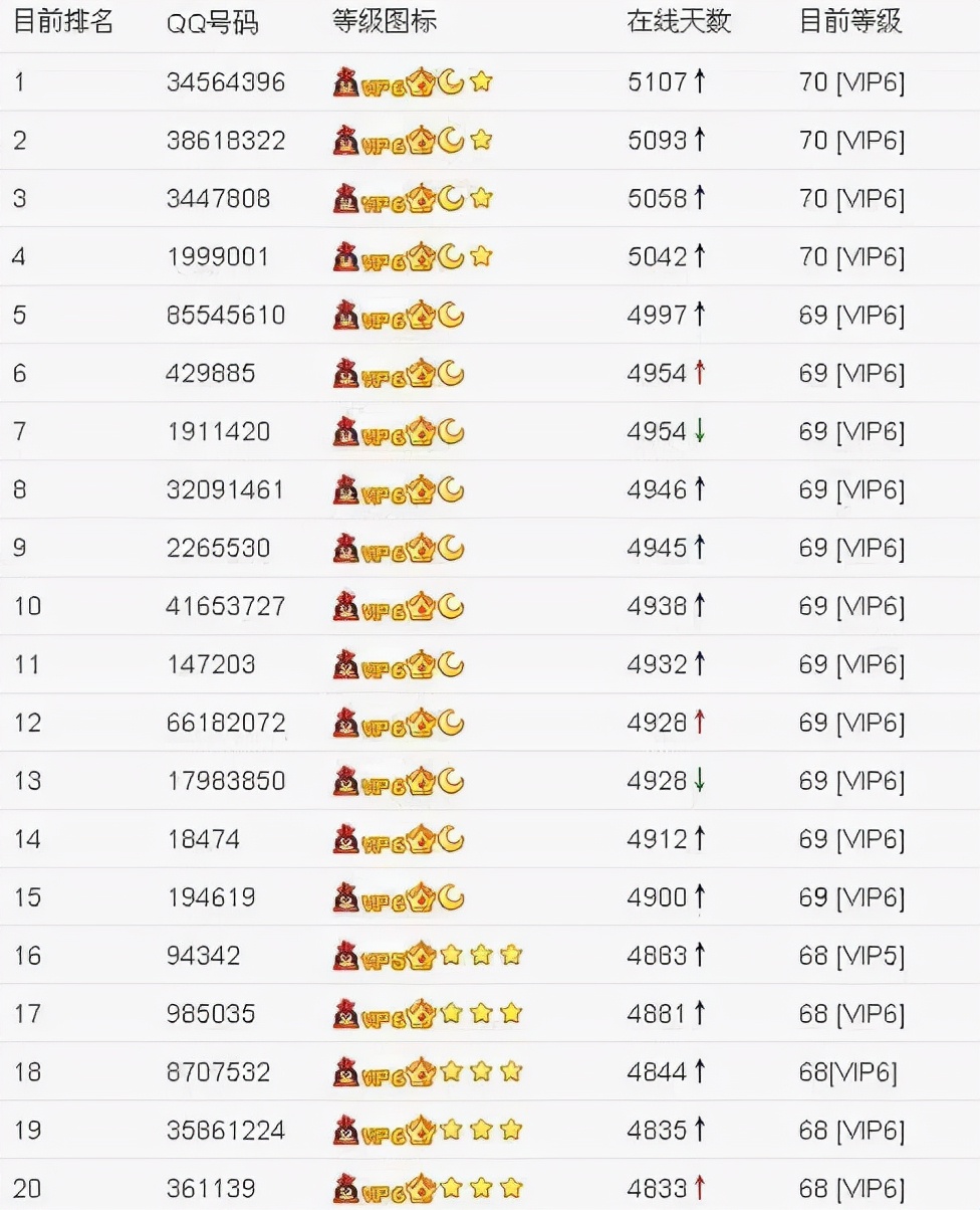 一个18年前的QQ号价值一辆车？满足这个条件，或许还可以买套房
