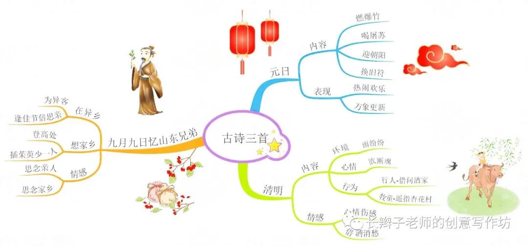 部编版三下语文各个单元思维导图,部编三年级语文全书思维导图
