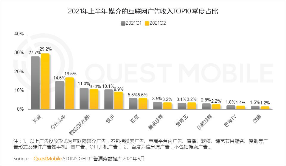 爱奇艺竞品分析,爱奇艺腾讯优酷竞品分析