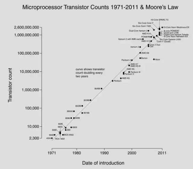 oppovivo荣耀哪个打游戏好,vivo游戏优化