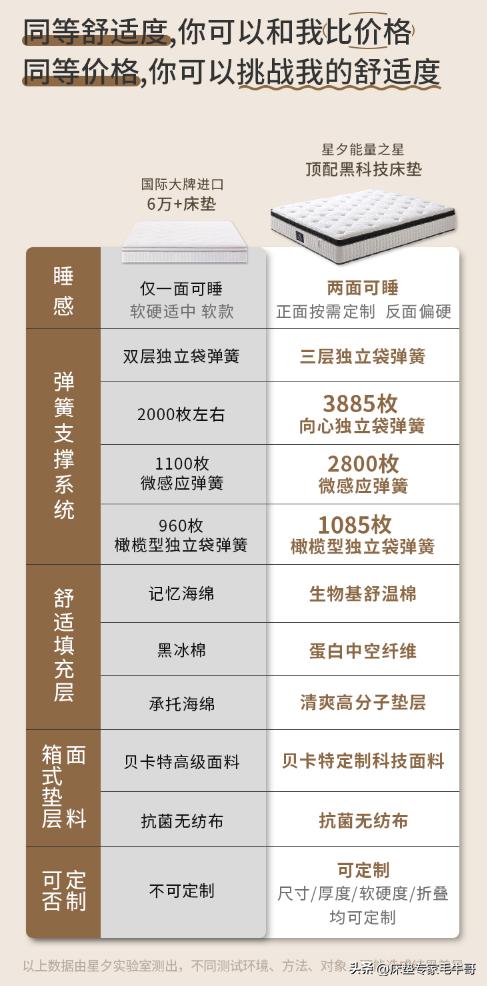 林氏床垫和席梦思床垫哪个好,4000的席梦思床垫什么档次