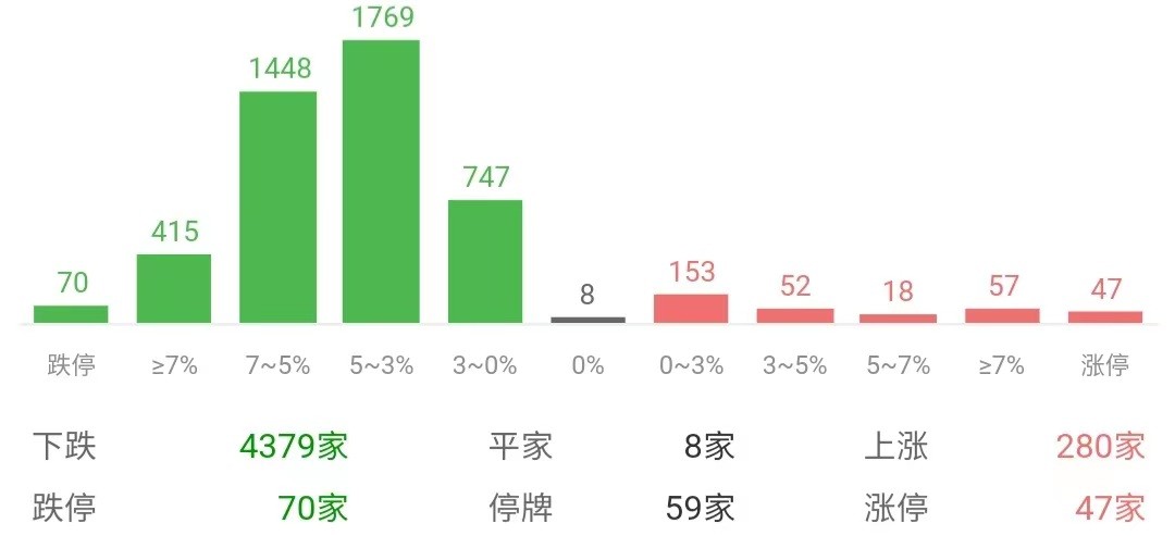 下跌趋势股票如何止跌,下跌选股指标