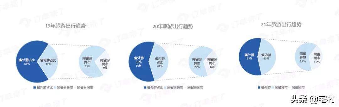 民宿行业的十大痛点,民宿乱象为什么难终结