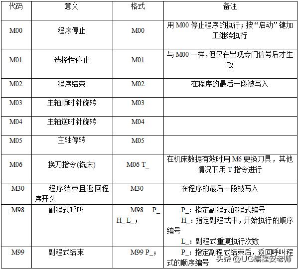 cnc加工中心铣凸轮怎么编程,cnc三菱面板讲解