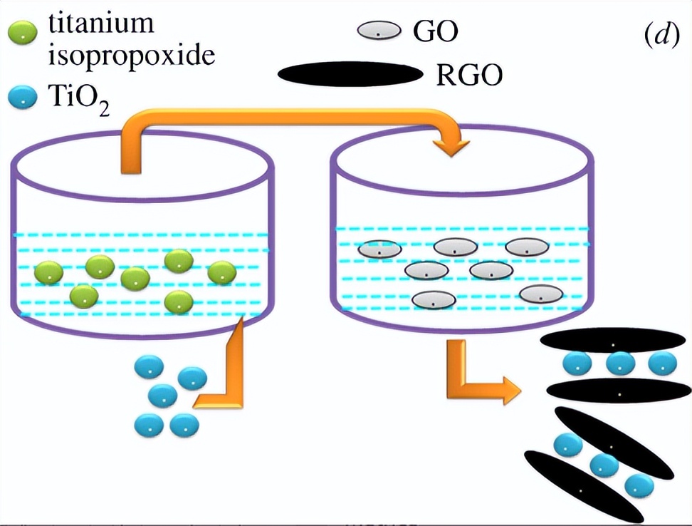 石墨烯杀菌原理,氧化石墨烯纳米粒子