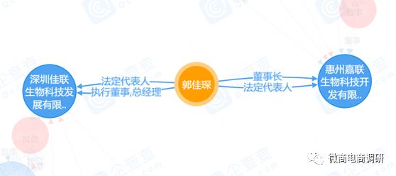 饮品可以抗癌？刺给力宣传产品功效，“拉人头”“团队计酬”模式