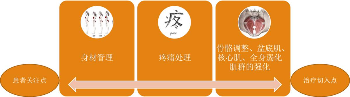 产后康复运动,产后康复加盟