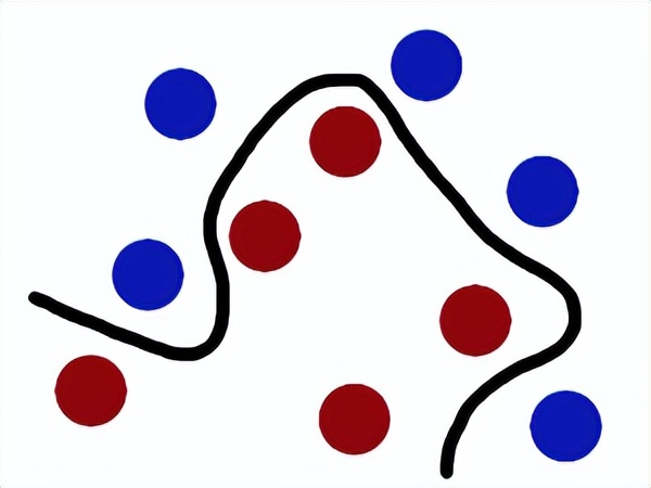 svm的优化算法推导,手撕jvm源码