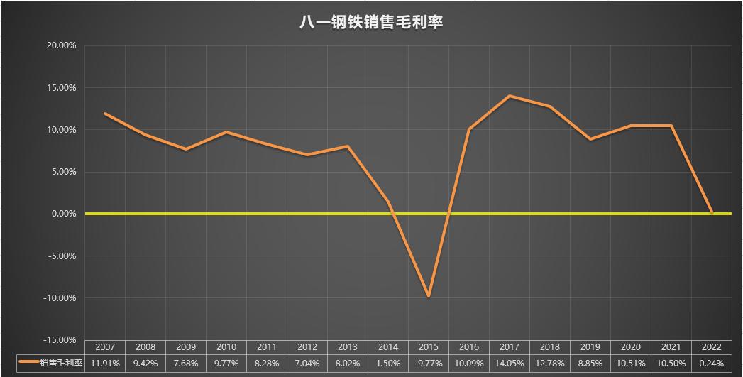 600581八一钢铁历史分红,600581八一钢铁最新消息