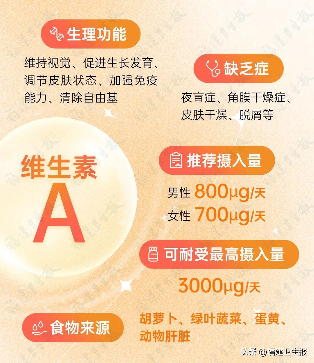 2元维生素和100克的区别,2元钱维生素与200元区别