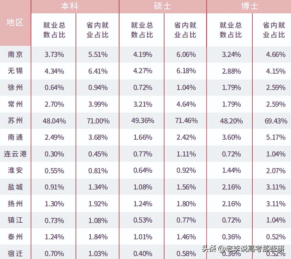 苏州大学2020就业,苏州大学2021就业质量报告