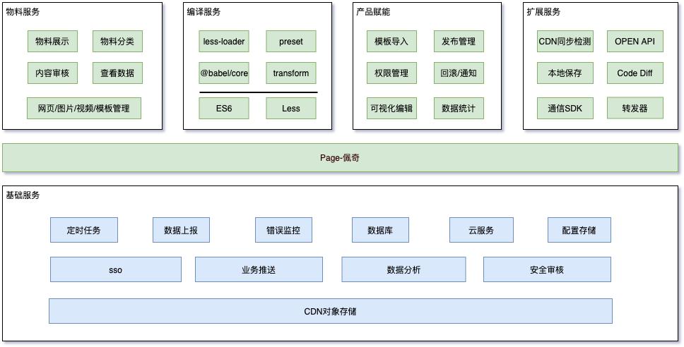 美团后端技术框架教程学习,美团后端技术框架学习交流