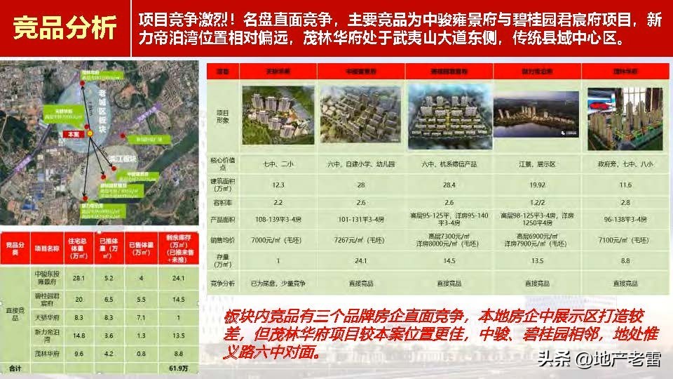 上饶_新城杨家塘项目营销策略投标报告-房地产