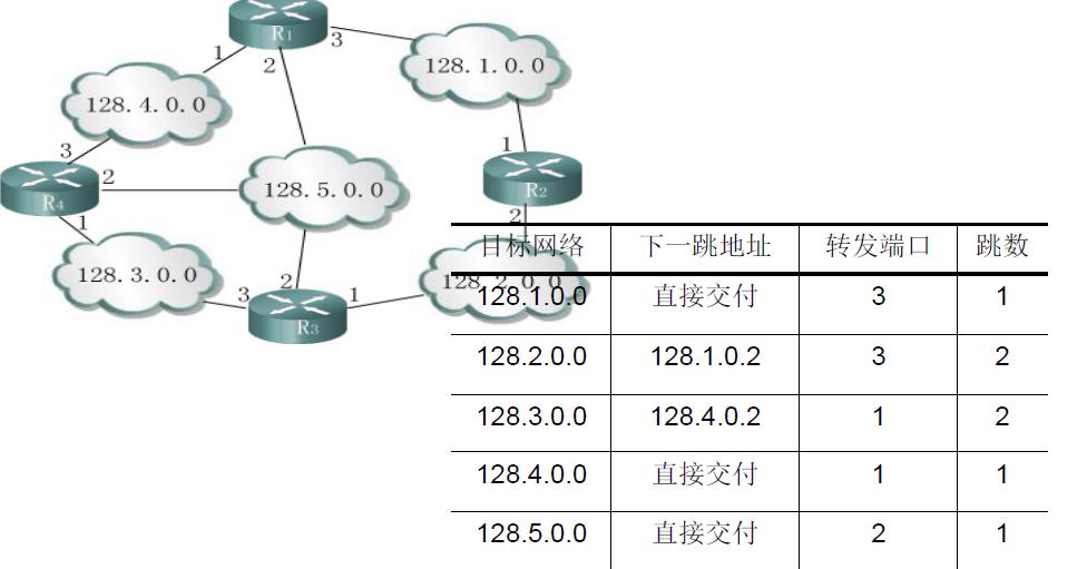 网络的七层结构及作用,osi七层网络结构模型是什么