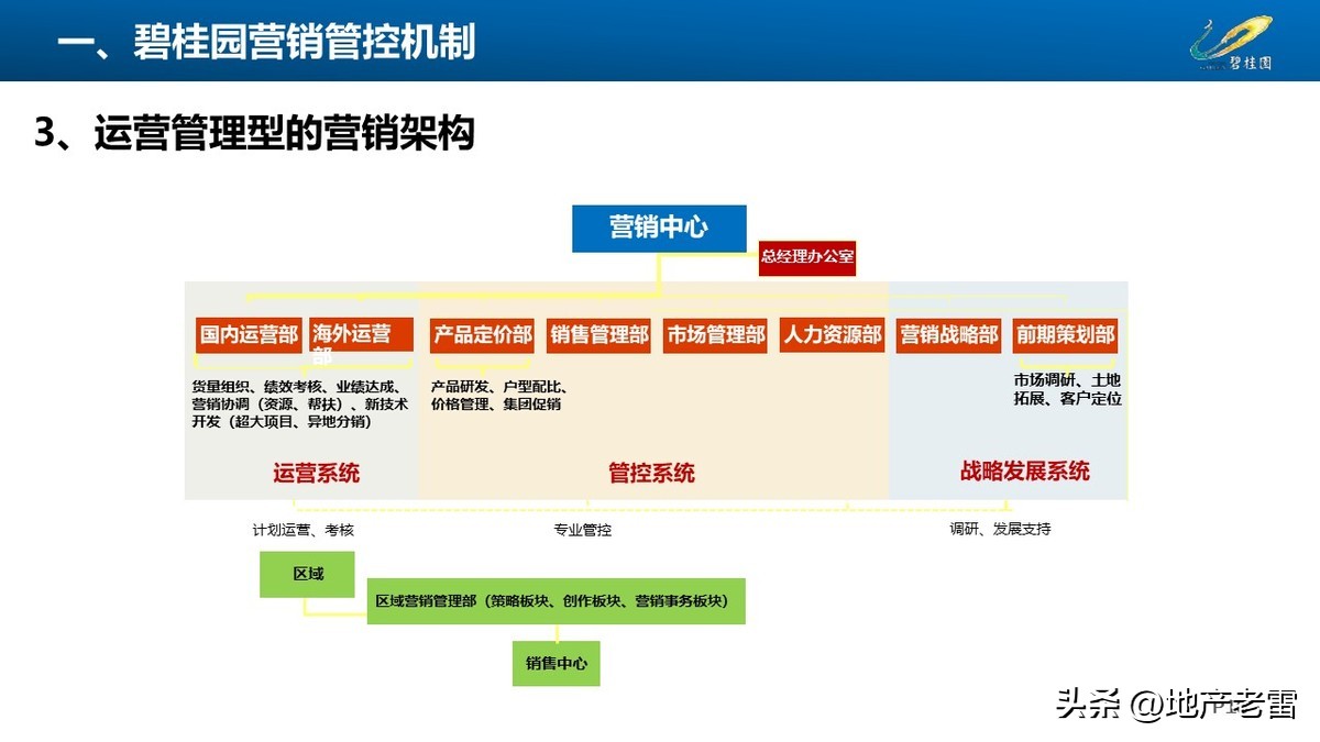碧桂园创新房营销模式,碧桂园房地产绿色营销