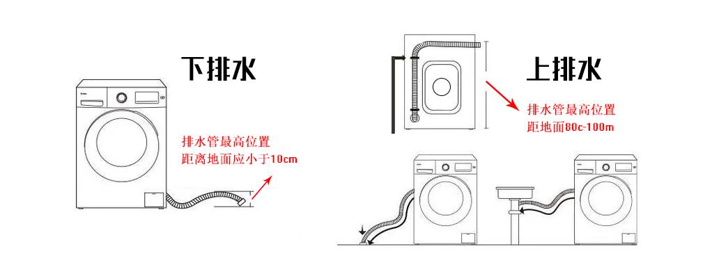 滚筒洗衣机各大功能介绍,有关滚筒洗衣机知识